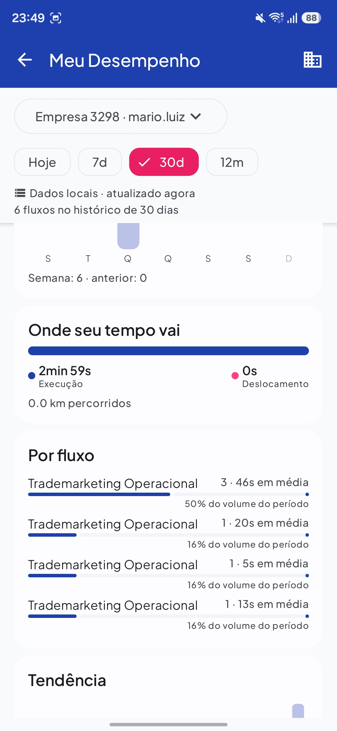 PrimeBuilder App — indicadores de produtividade